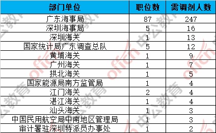 2019年湛江人口流入_2019年湛江发展图片(2)