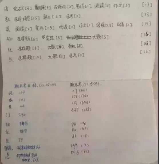 高三最后6个月，到底能提多少分？过来人的经历，你会更相