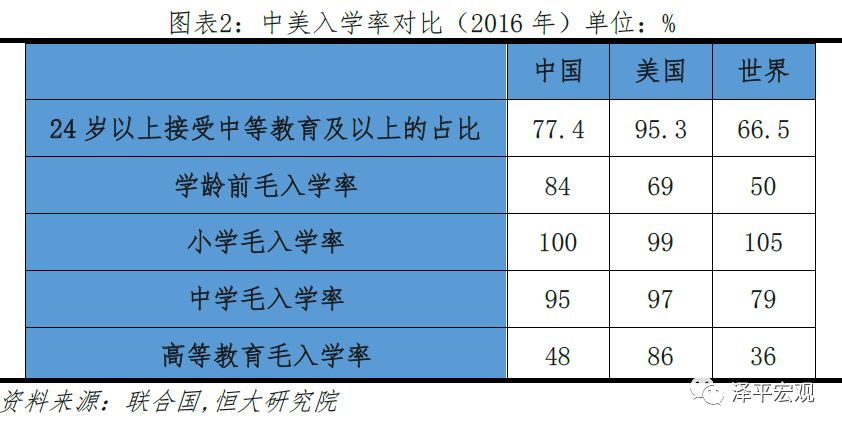 美国人口论文_美国人口