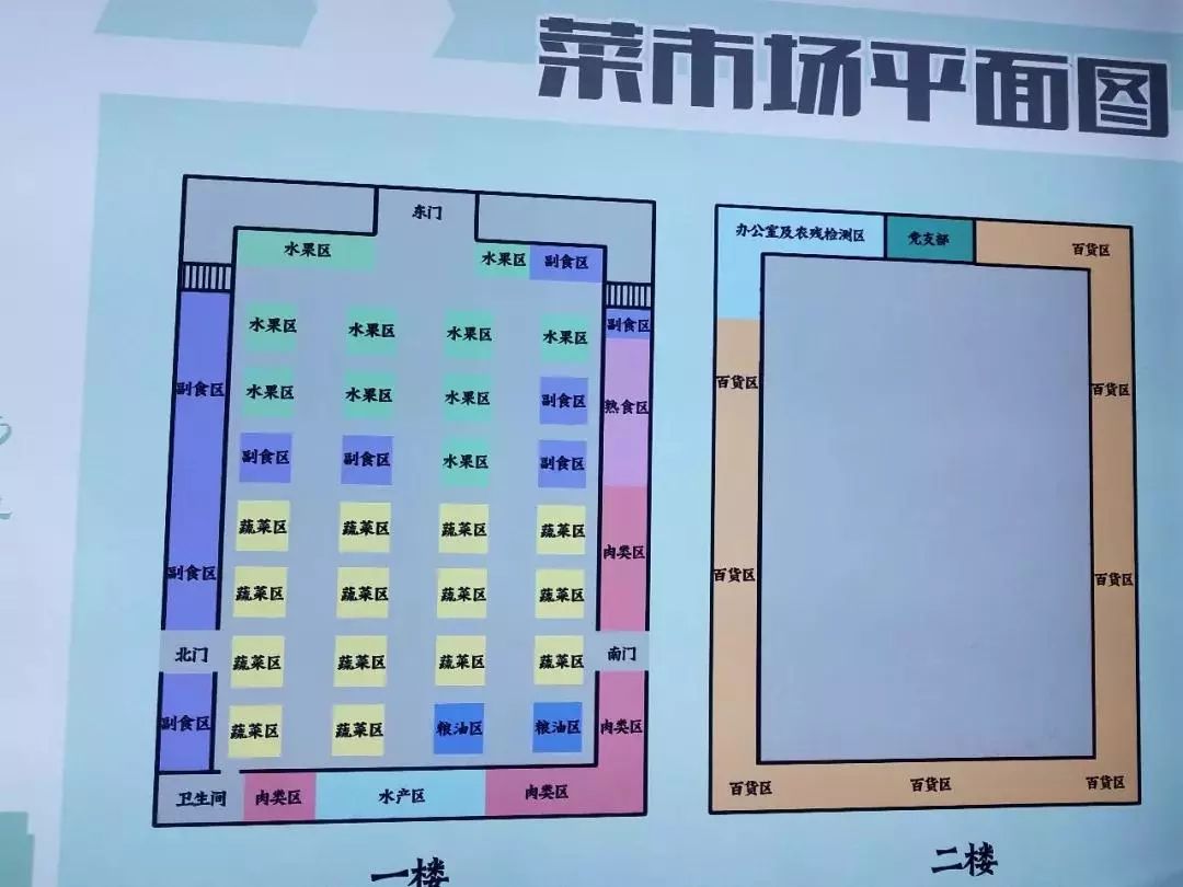 一张菜市场平面图让你还没进去逛,已对菜市场售卖品类分区了如指掌.