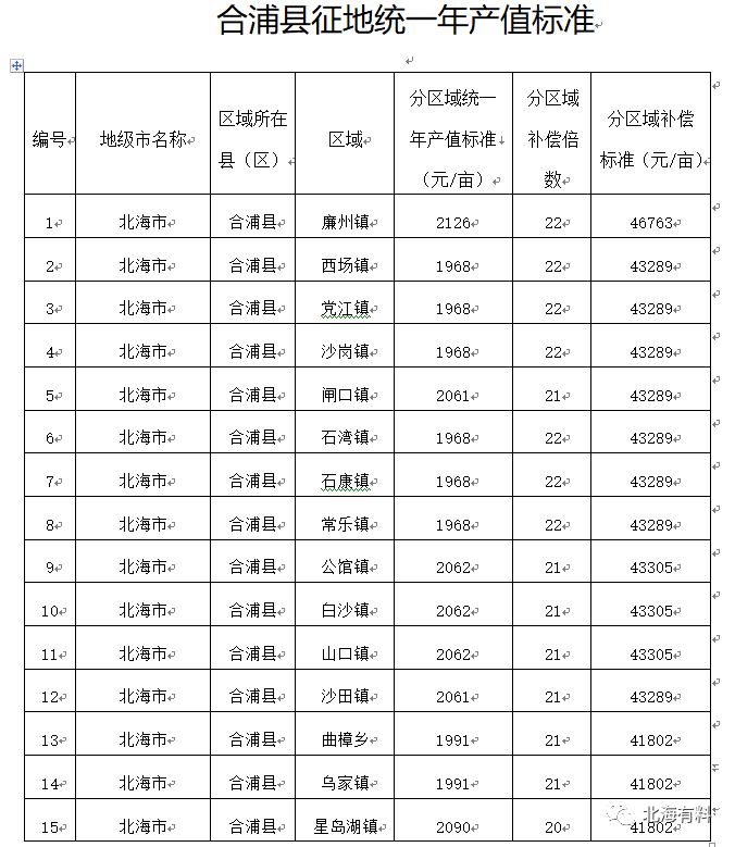 合浦各镇人口数量_广西合浦地图各镇全图