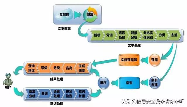 「用圖例的方式」理解「雲計算、大數據、人工智能、物聯網技術」 科技 第9張