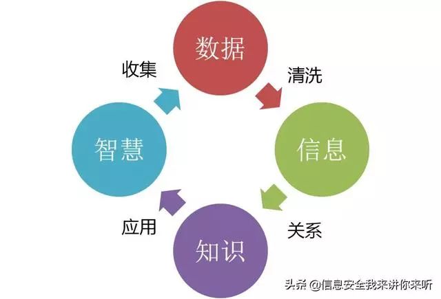 「用圖例的方式」理解「雲計算、大數據、人工智能、物聯網技術」 科技 第6張