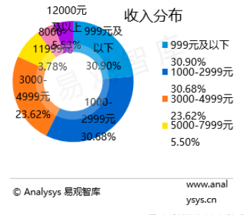 美团酒店会员怎么办