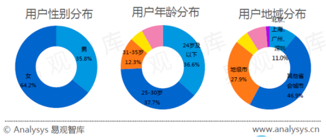 美团酒店会员怎么办