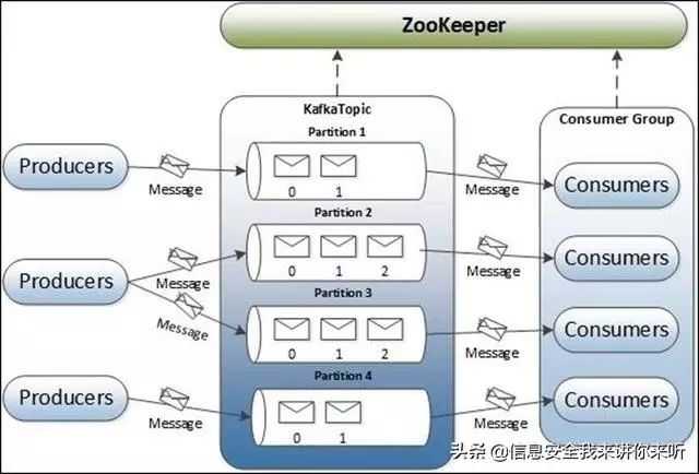 「用圖例的方式」理解「雲計算、大數據、人工智能、物聯網技術」 科技 第11張