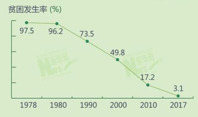 我国现有贫困人口_贫困人口图片(2)