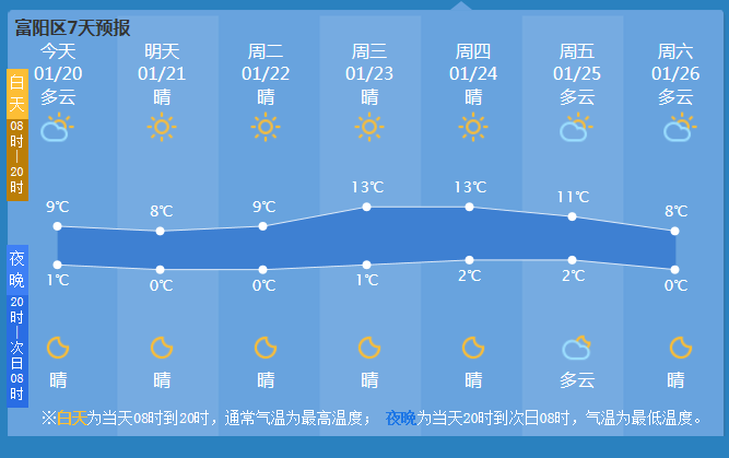 一周晴雨表今天夜里阴转多云,部分地区有霾,明天多云到晴,后天晴到