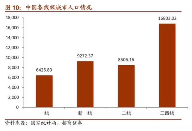 县域经济占gdp总量_县域电商现状及县域电商发展策略