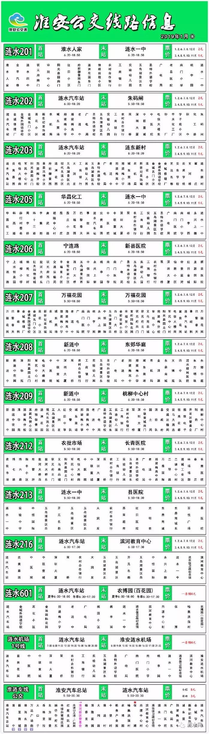 2019年1月涟水公交线路信息_淮安