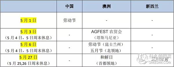 干货,2019 澳大利亚&新西兰旅行时间表出炉!