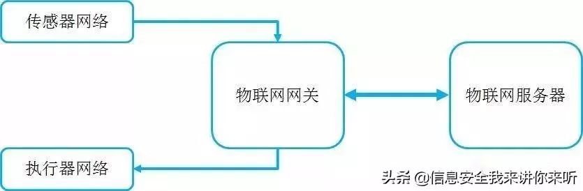 「用圖例的方式」理解「雲計算、大數據、人工智能、物聯網技術」 科技 第24張