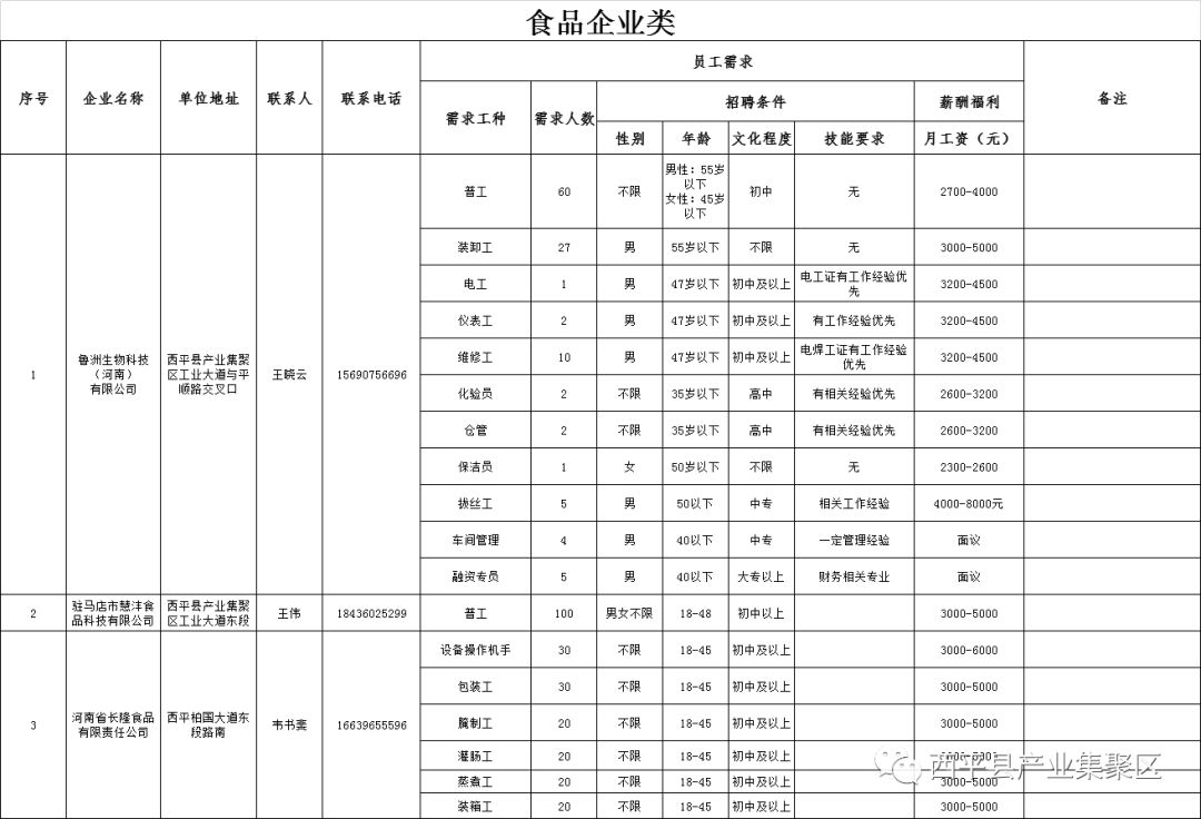 西平招聘信息_速看 一大波招聘信息来袭 西平这里大量招人