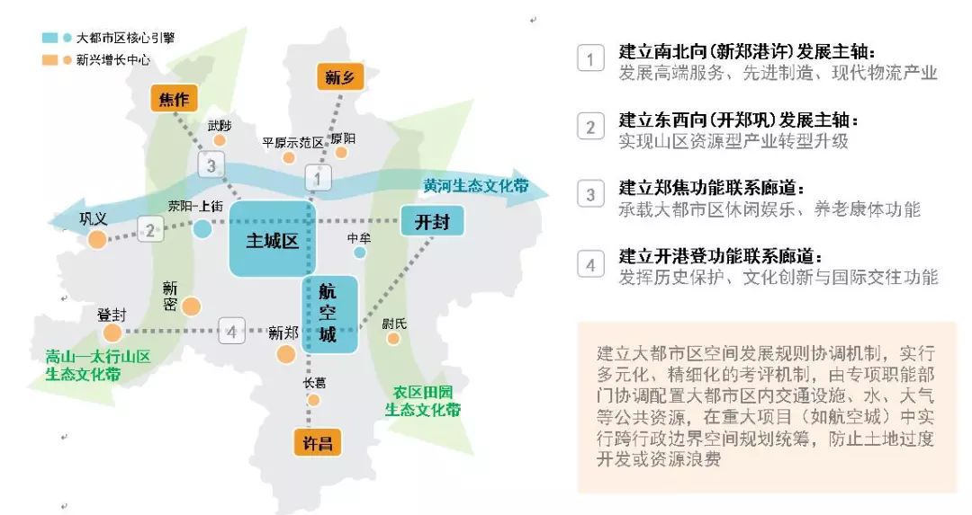 郑州直辖市最新消息