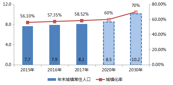 十三五人口发展规划_十三五规划