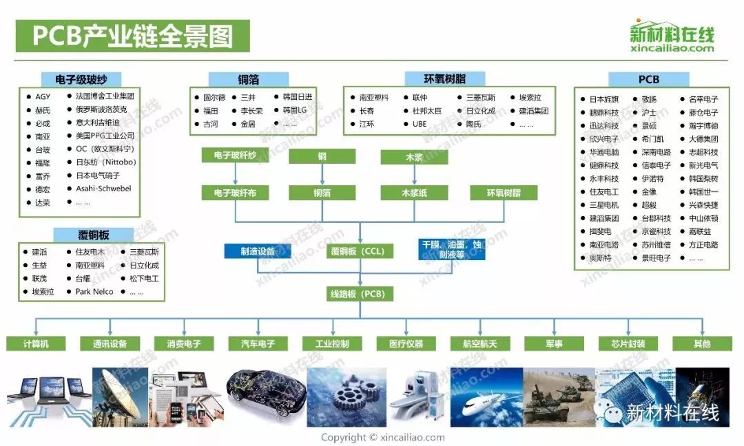 【重磅更新】100大产业链全景图(2019年最新版)建议收藏!