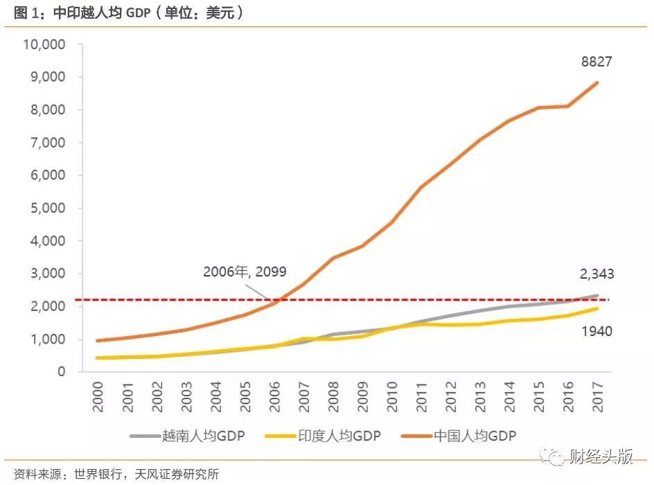 如何比较两个不同国家的gdp_美国 欧盟 日本 德国 印度 韩国等国GDP和GNP对比,看差异有多大(3)