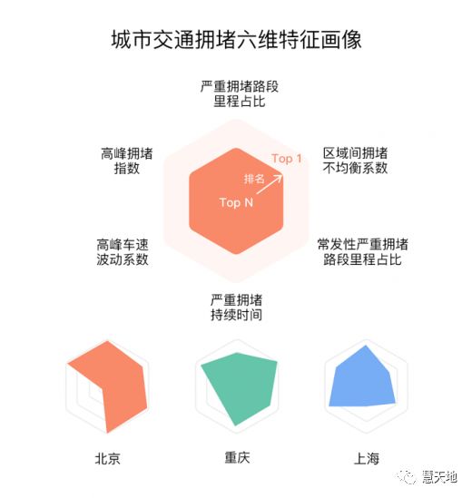 漲姿勢 | 百度地圖大數據首度揭示霧霾和擁堵關係 科技 第2張