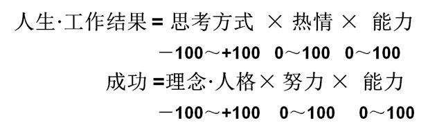 稻盛和夫:人生·工作的结果=思维方式×热情×能力