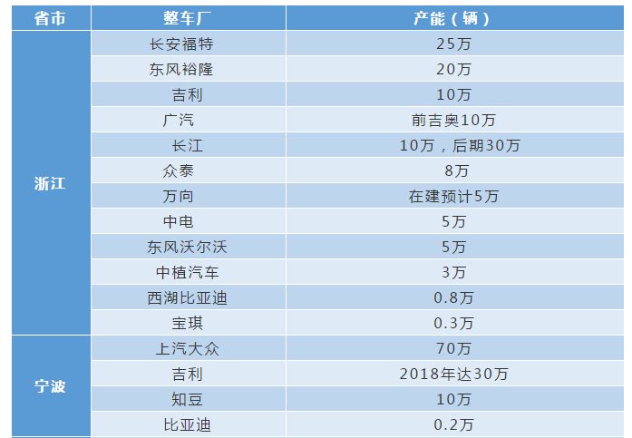 中国到底有多少汽车主机厂?这次终于找全了!