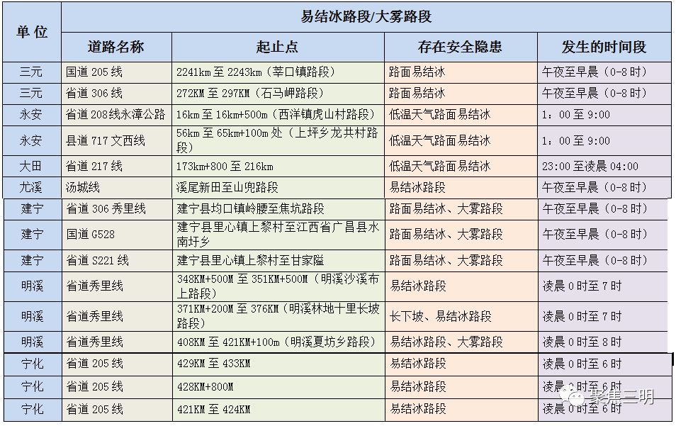 三明多少人口_三明人口253万 哪个县人最多 男女比例多少 通通在这里(2)