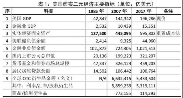 宏观经济学GDP如何计算_宏观经济学 GDP计算与未销存货的问题 其实就是请帮我理解一下下面那张图┏ ω