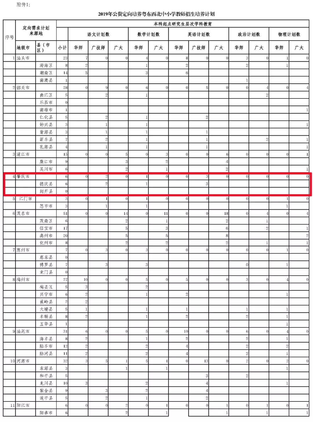 德庆户籍人口_德庆盘龙峡(3)