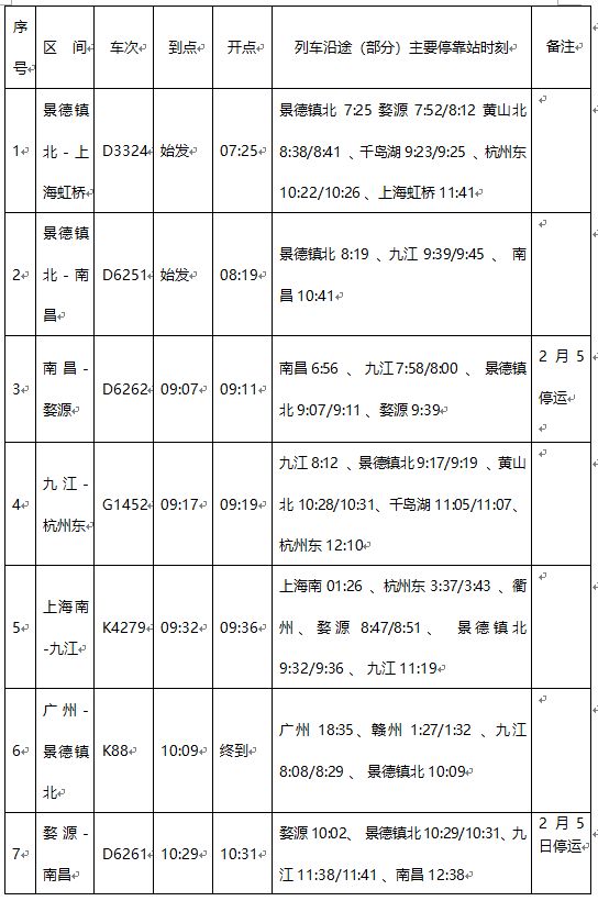 景德镇2019年常住人口_景德镇市区人口分析图(2)