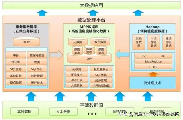 「用圖例的方式」理解「雲計算、大數據、人工智能、物聯網技術」 科技 第15張