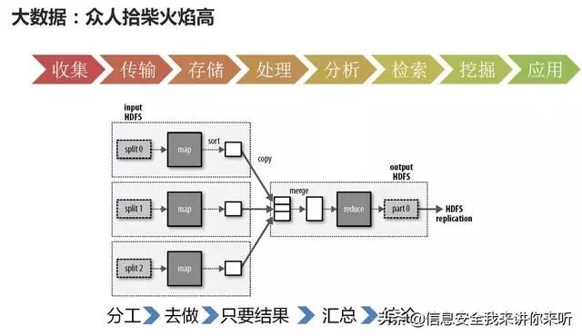 「用圖例的方式」理解「雲計算、大數據、人工智能、物聯網技術」 科技 第8張