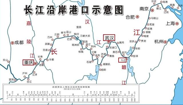 长江沿岸港口示意图