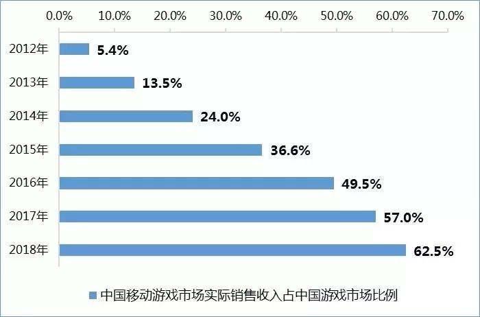 小说人口增加游戏_全面战争三国 怎么提升人口数量 提升人口数量的方法(3)