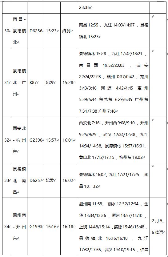 景德镇2019年常住人口_景德镇市区人口分析图