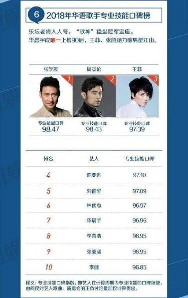 2019中文歌排行榜_华语内陆流行歌曲排行榜