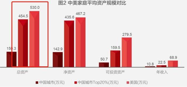 2020年中国户均人口_2020年中国人口分布图(2)