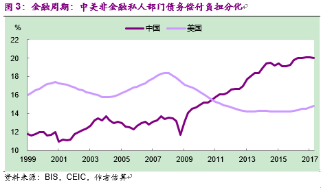 中美两国经济总量gdp对比_中美gdp总量对比2020(3)