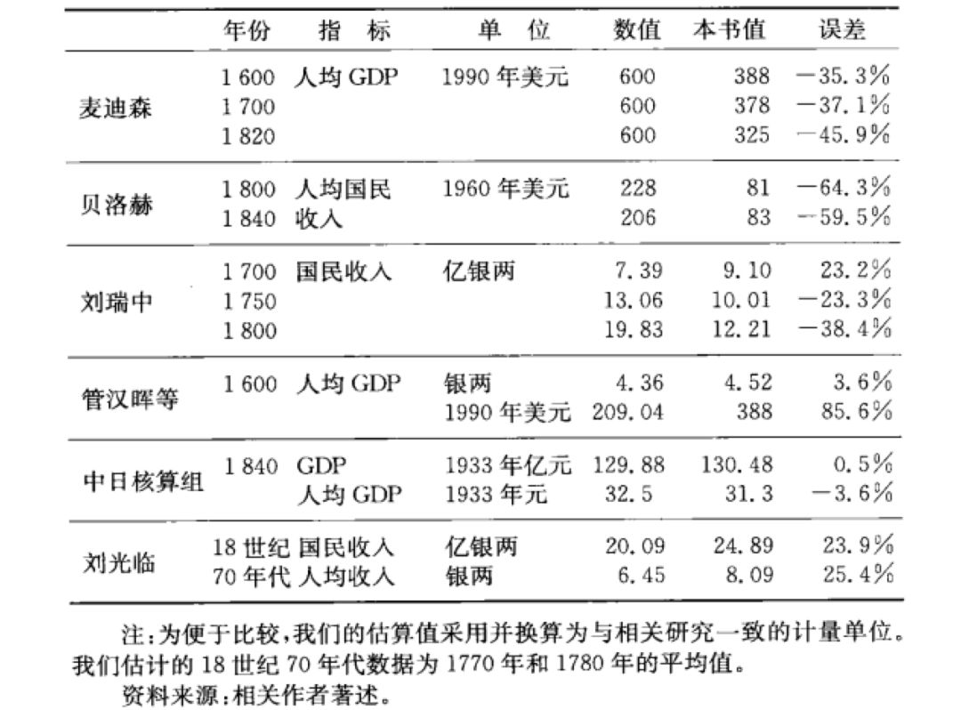 古代世界gdp对比_GDP多少的比例,看看中美贸易失衡的严重程度