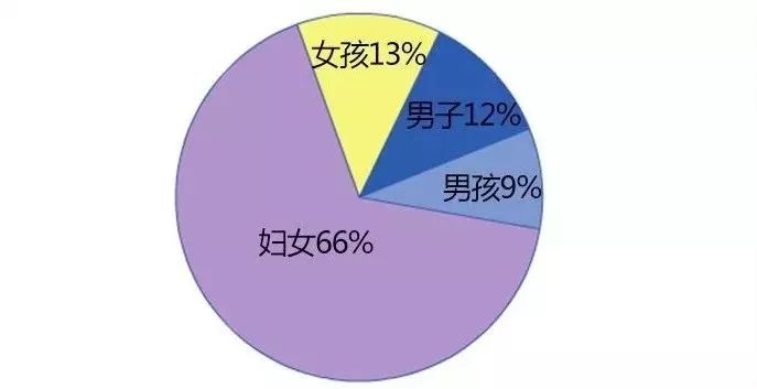 全世界每年人口失踪_中国每年儿童失踪数量