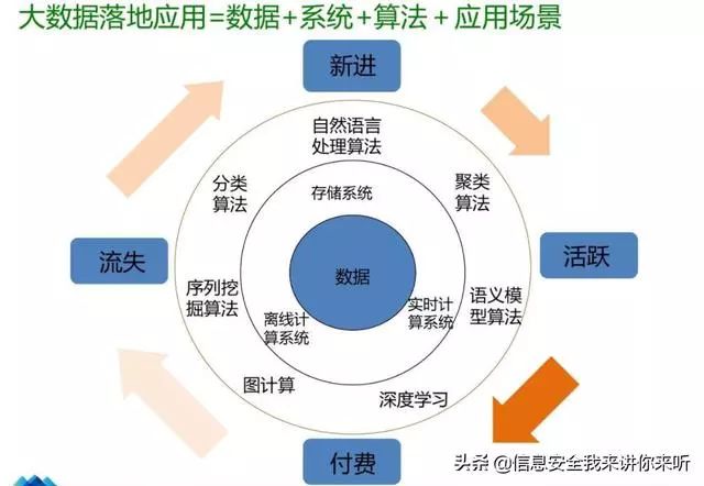 「用圖例的方式」理解「雲計算、大數據、人工智能、物聯網技術」 科技 第16張