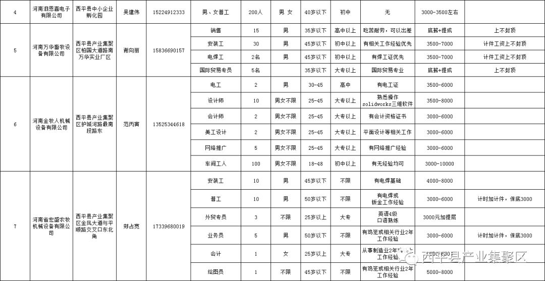 西平招聘信息_速看 一大波招聘信息来袭 西平这里大量招人