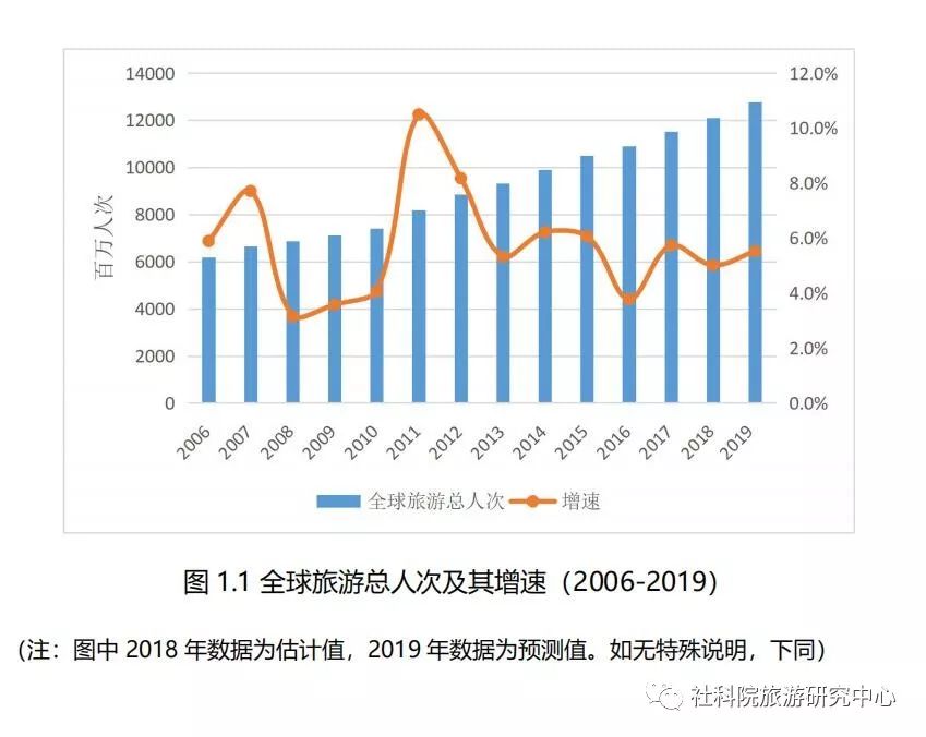 旅游收入是不是GDp_旅游需求收入弹性图(2)