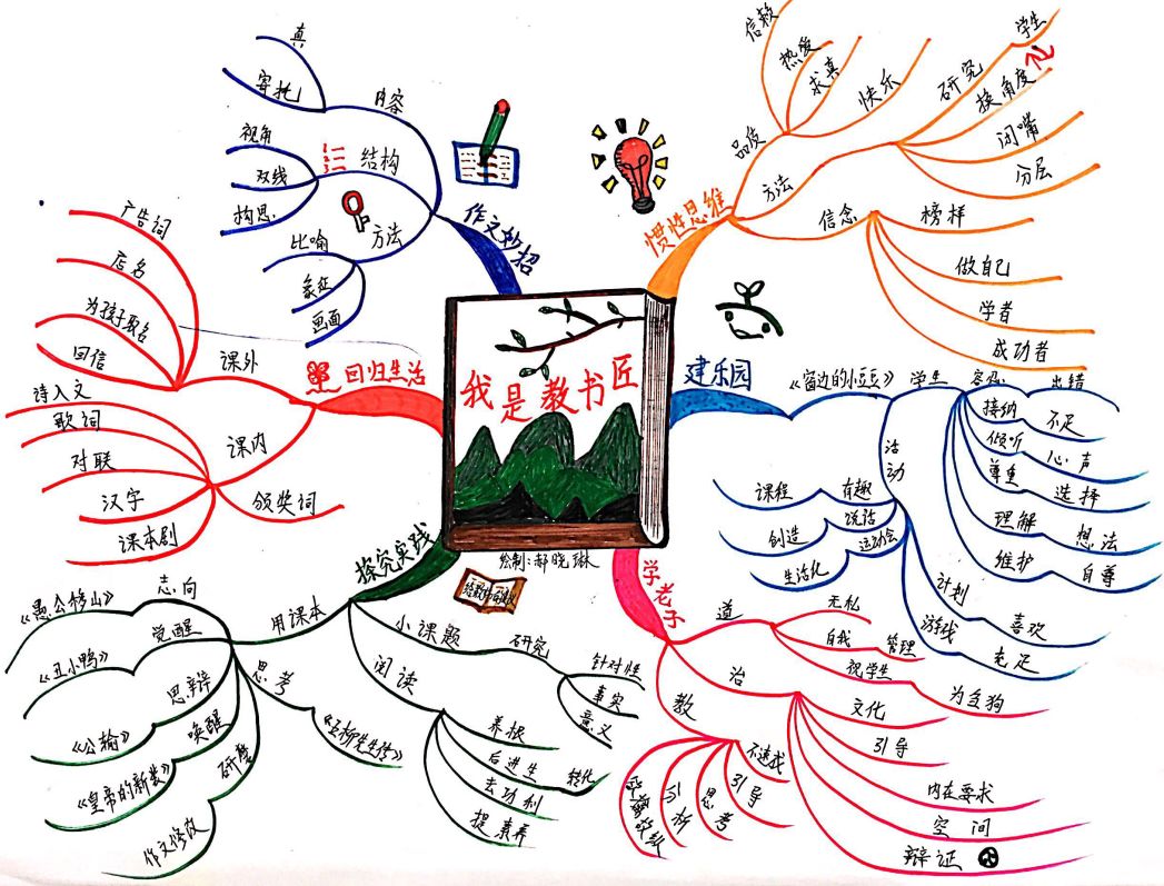 本书思维导图