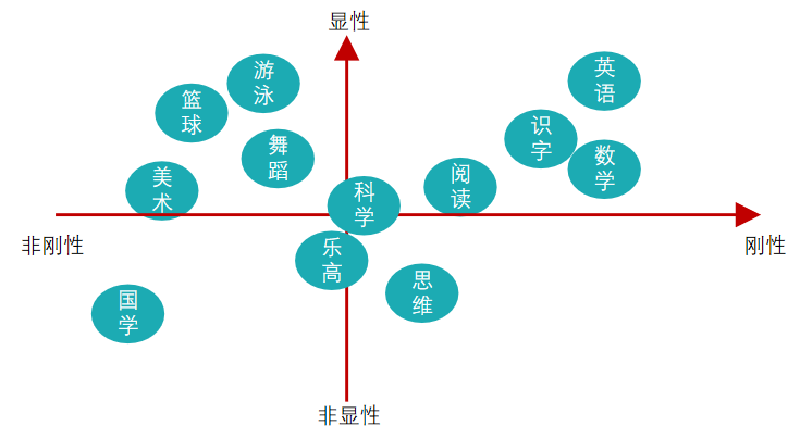 教育的人口功能_人口国情教育手抄报(2)