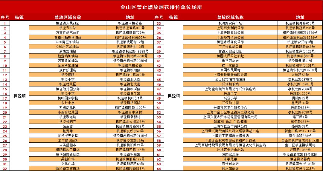 金山人口_金山人每月平均网购700元 大数据带你看金山网民网购那些事儿(2)