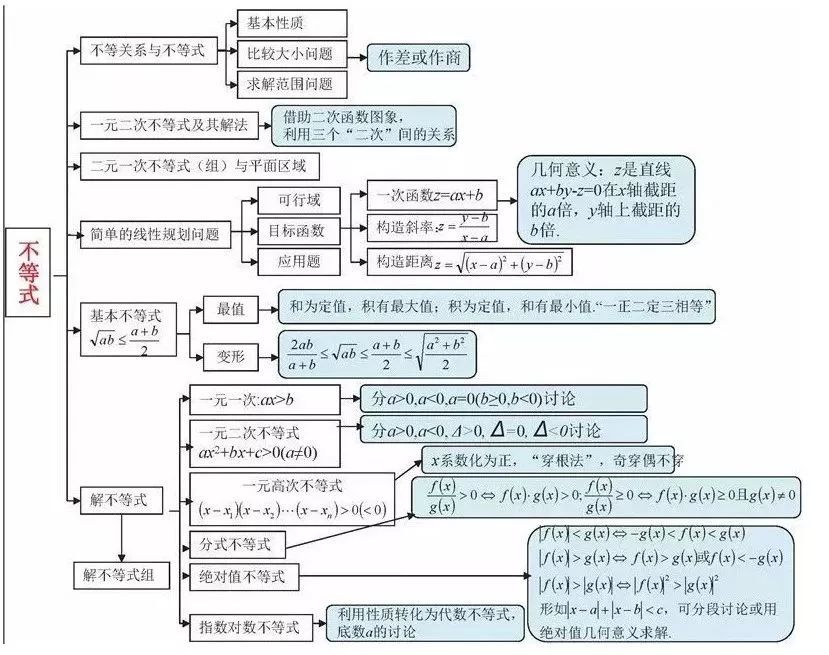 gdp核算思维导图_2019初级统计师 统计业务知识 国内生产总值核算思维导图(2)