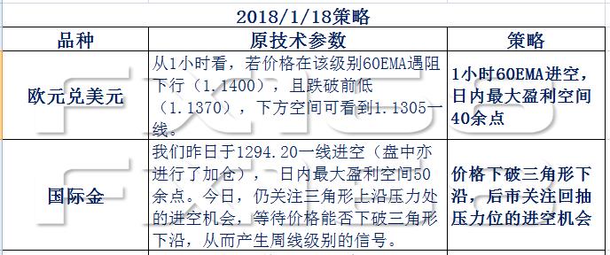 《走进短线交易工作室》1月21日:美元次要调整终结，黄金反弹衰竭显现