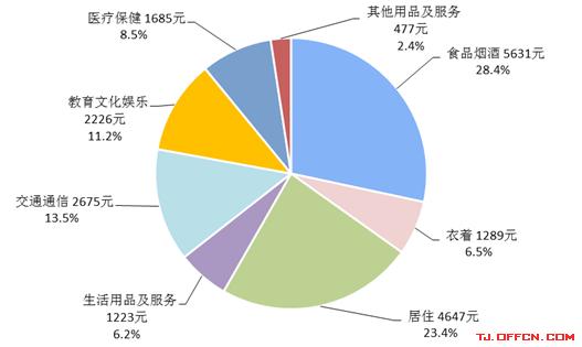 2018全国人均gdp_加快洸河路 常青路西延 11月底前将打通9条 断头路(3)