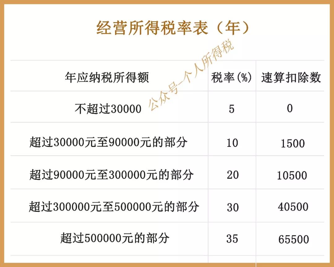 gdp是根据税收计算器吗_税收缴款书是什么样子(2)