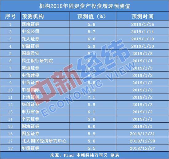 基础设施投资纳入GDP_GDP十强城市最新阵容 谁实现了赶超 谁在失速