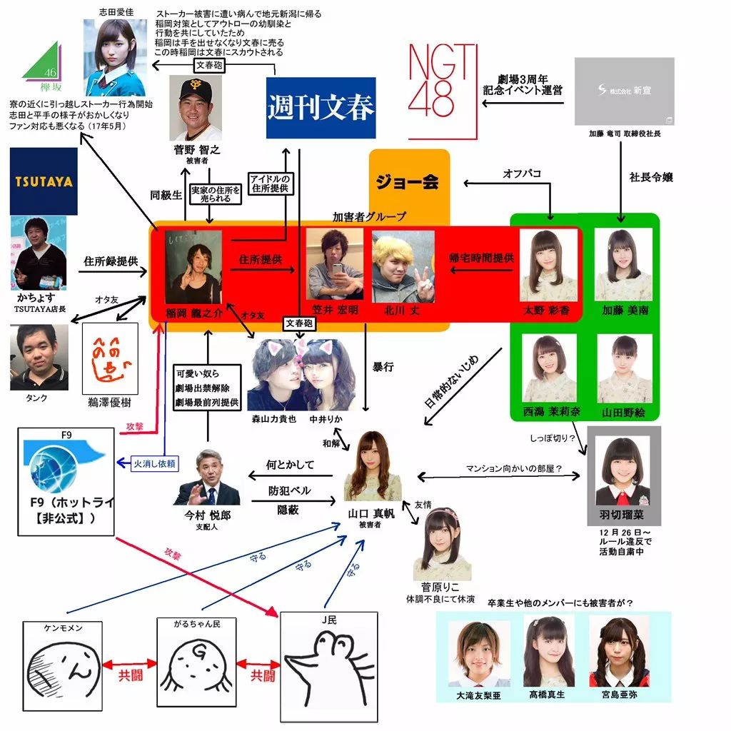 日本女偶像遭男粉丝霸凌 然而 她却道歉了 山口